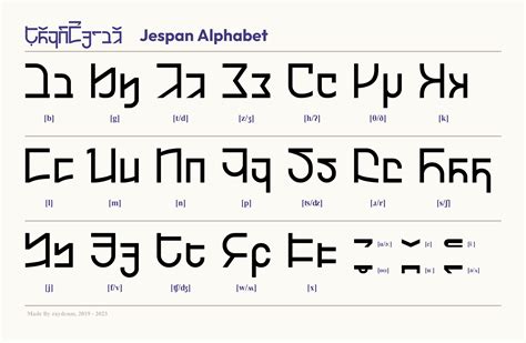 Conlang alphabet based off Cyrillic, Latin, Greek and Armenian : r/neography