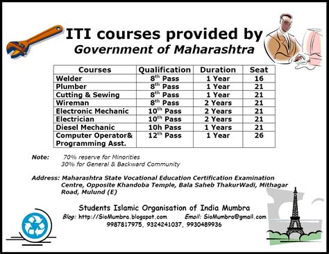 ITI courses - Maharashtra