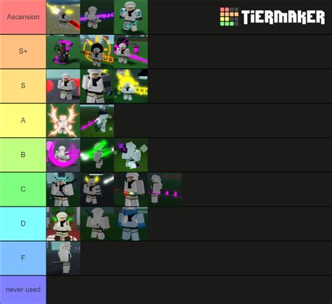 Critical Legend Classes Tier List (Community Rankings) - TierMaker