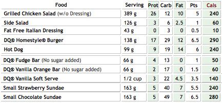 Dairy Queen Nutrition Facts Canada | Besto Blog