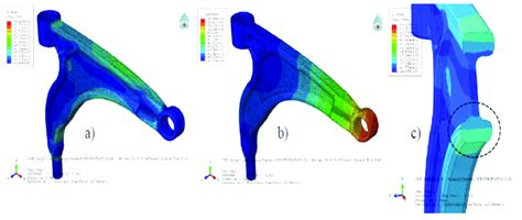 Finite elements analysis (FEA) of inclined web design. (a) von Mises ...