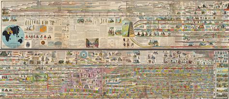 24x55 Poster 1878 Adams Monumental Illustrated Panorama of History - Etsy