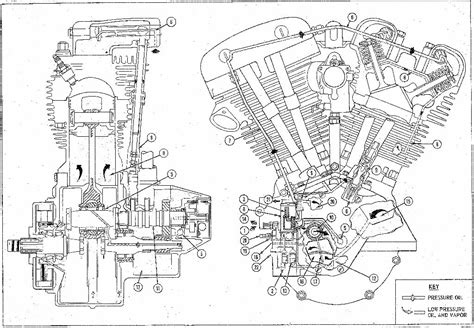 Harley Davidson Blueprints | Harley davidson engines, Harley davidson, Diagram