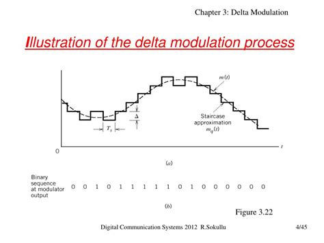 PPT - CHAPTER 3 DELTA MODULATION PowerPoint Presentation, free download - ID:3053667