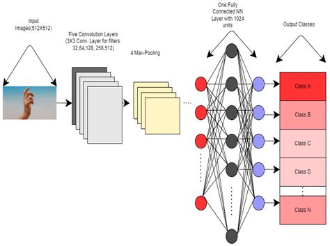 Electronics | Free Full-Text | An Experimental Analysis of Various Machine Learning Algorithms ...