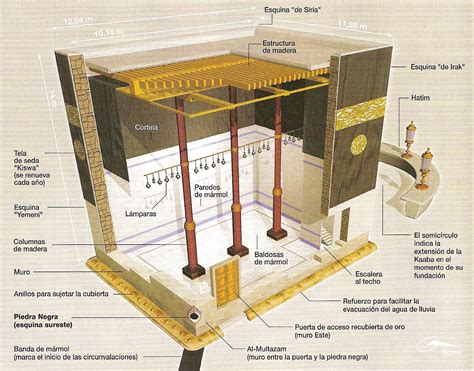 ESTUDIANDOSOCIALESESTOY: EL ISLAM