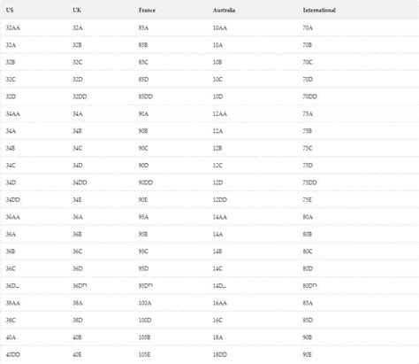 Sizing Chart For Victoria Secret