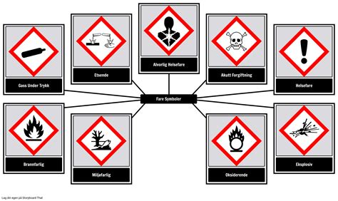 Fare Symboler Storyboard av no-examples