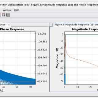 Frequency response of FIR and IIR filters used in the example of Fig. 4. | Download Scientific ...