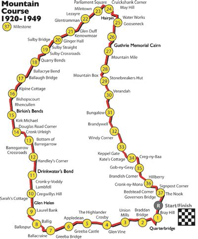 Isle Of Man Tt Course Map - Maping Resources