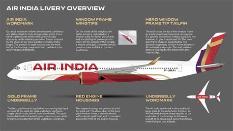 Air India Unveils Bold New Livery & Logo: It's Modern, But Is It ...