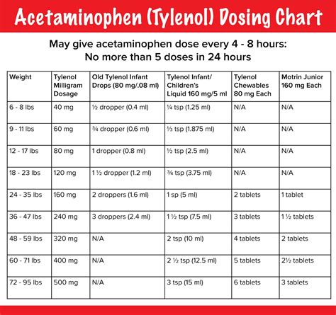 Printable Pediatric Drug Dosage Chart