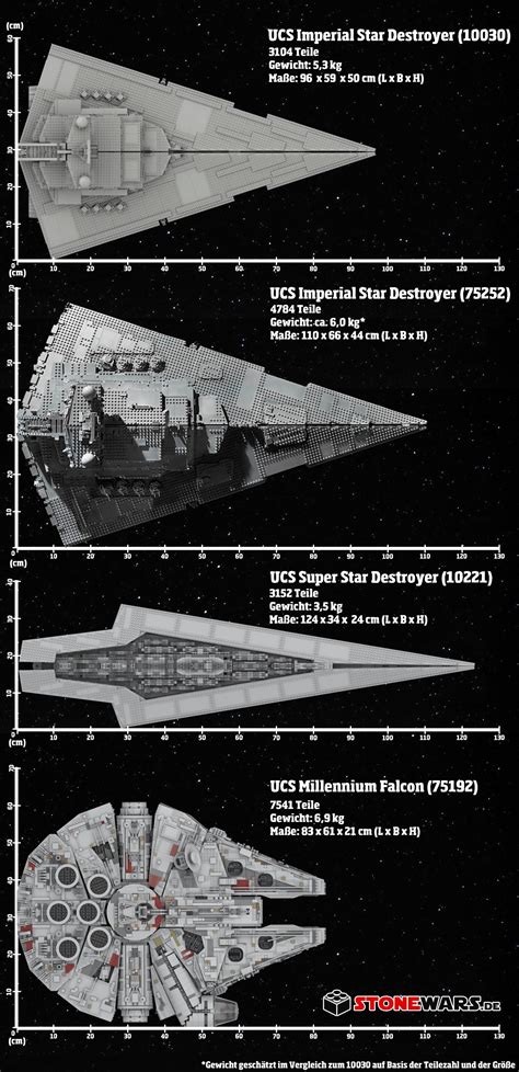 Star Destroyer Size Comparison