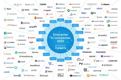 Ai Map