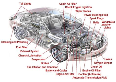 Car Parts Names With Diagram