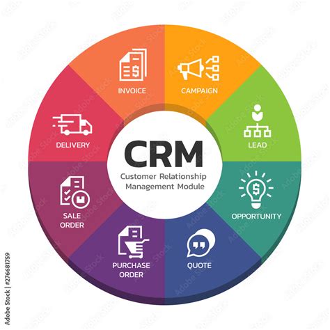 CRM Customer relationship management modules with circle diagram chart ...