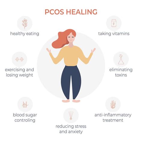 PCOS Herbal Treatment | PCOS Dandruff | PCOS Pimples | Lotus