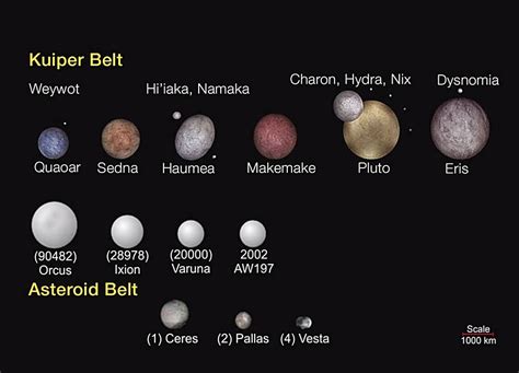 Asteroid Belt Ceres Planet