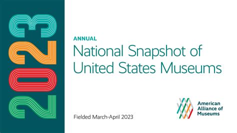 2023 Annual National Snapshot of United States Museums – American ...