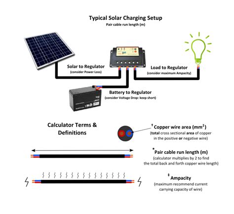 Solar square footage calculator - ArleneBrodi