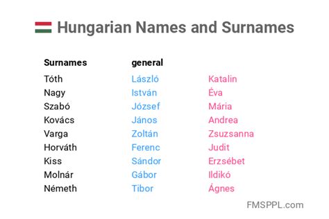 Hungarian Names and Surnames - WorldNames