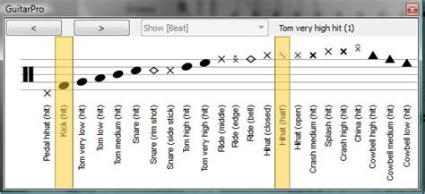 tablature - Reading and Writing Drum Tabs? - Music: Practice & Theory Stack Exchange