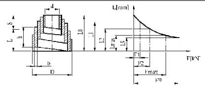 Buffer Volute Spring - KENENG