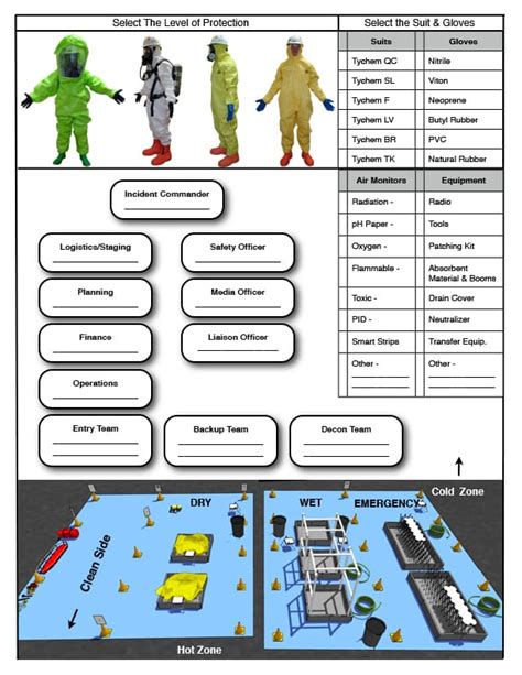 Incident Command System Structure