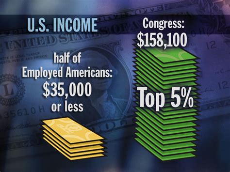 The Purpose and Benefits of the Poll-Tax Amendment