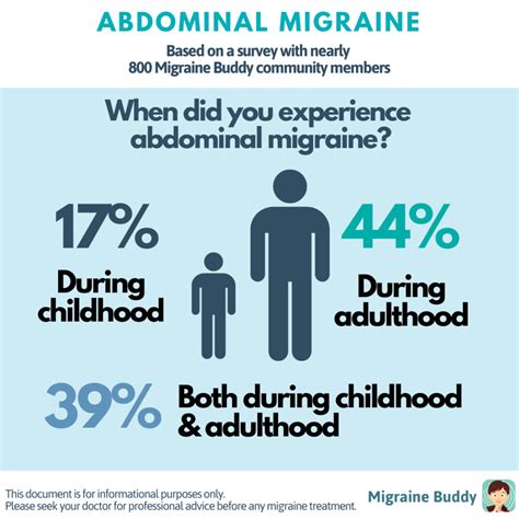 Abdominal Migraine and the Gut-Brain Axis - Migraine Buddy