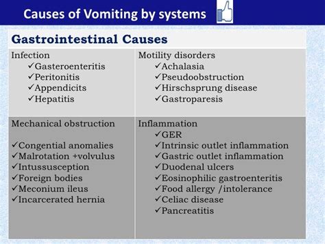 A Child with Vomiting (problem based approach)