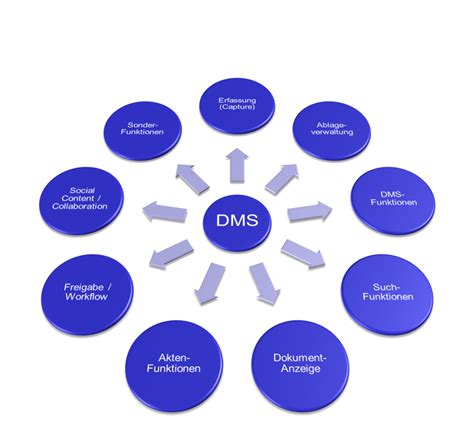 รายการ 105+ ภาพ Dms ย่อ มา จาก ครบถ้วน