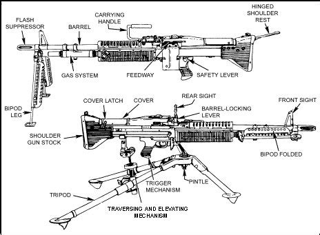 Featured Emulation M60 GPMG world famous