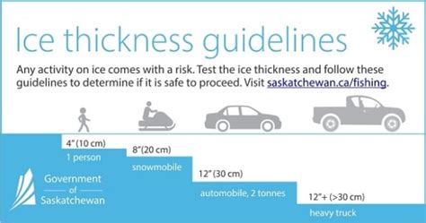 Province reminding people about ice safety as winter arrives | CBC News