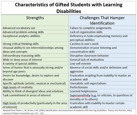 Gifted Characteristics and 2e: An Overview: Paradoxical Characteristics of 2e Learners