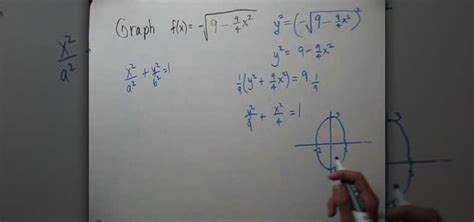 Area Of Semi Ellipse Formula