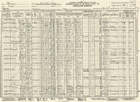 1930 Census | Ancestry® Family History Learning Hub