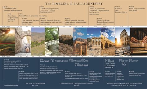 The Timeline of Paul’s Ministry | Berean Bible Society