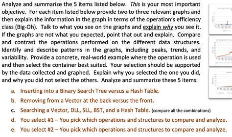 Solved BST vs Hash Table insert - BST/Insert Hash | Chegg.com