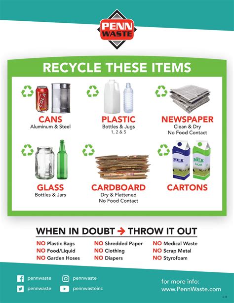 2018 Recycling Info Flyer | Penn Waste