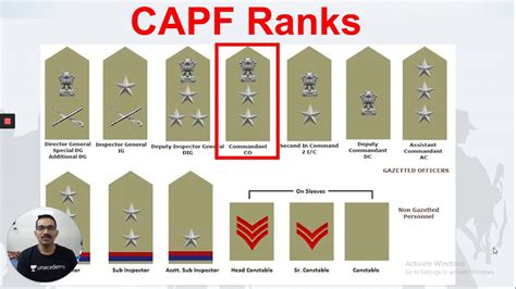 Commandant in CAPF by Asst. Comdt. Dr. Jagtap sir CISF ( Enquiry ...