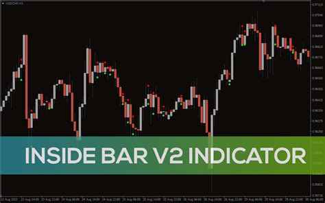 Inside Bar V2 Indicator for MT4 - Download FREE | IndicatorsPot