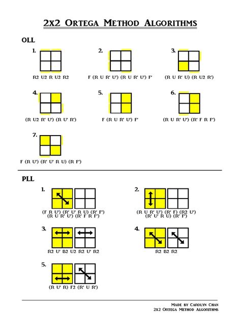 2x2 Ortega Method Algorithms