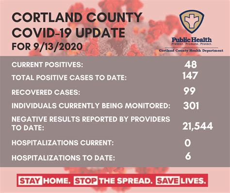 Welcome to the Cortland County Health Department | Cortland County, NY