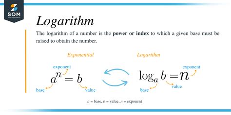 Solving Logarithmic Equations Examples