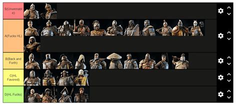 Highlander 1v1 Counters Tier List : r/forhonor