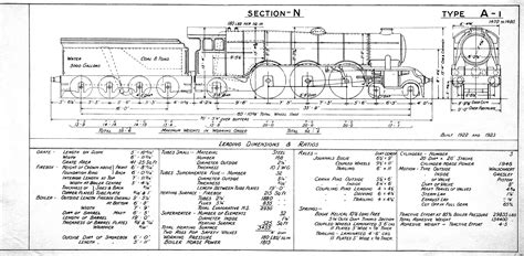 Lner Class A3 4472 Flying Scotsman Blueprint Download | Porn Sex Picture