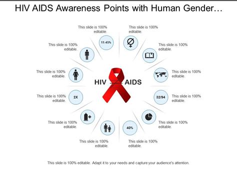 Hiv Aids Awareness Points With Human Gender Pie Chart Images ...