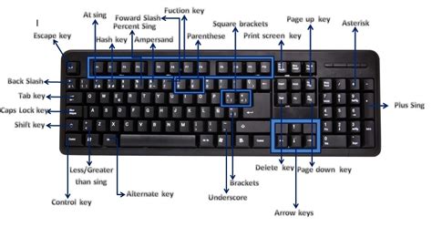 Keyboard Shortcut Keys to Impress Your Friend - codinGyan - Coding Gyan