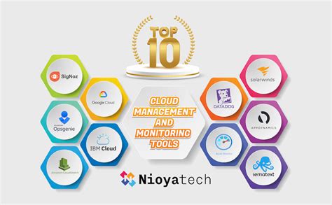 Best 10 Cloud Management and Monitoring Tools | NioyaTech